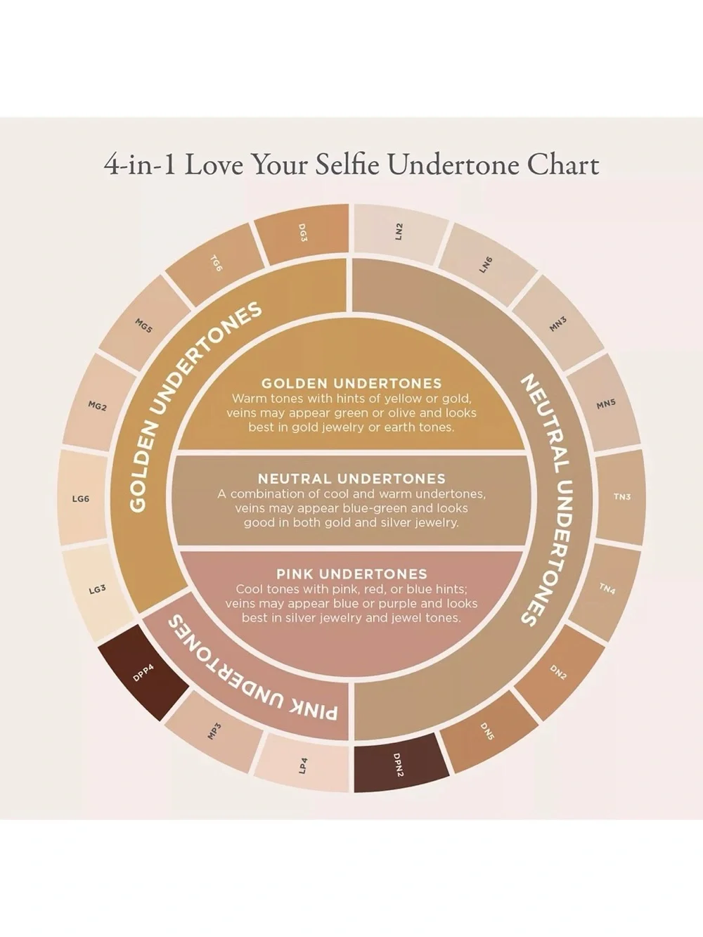 PÜR Beauty LP2 Fair Ivory 4 in 1 Love Your Selfie Foundation & Concealer loz